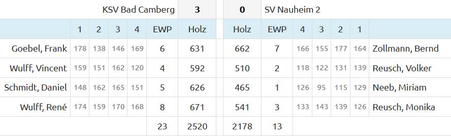 1. Spieltag 2024/25 Ergebnis